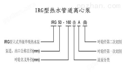 IRG型热水循环泵型号意义