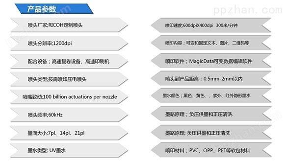 广东阿诺捷X9超高速可变数据喷印系统