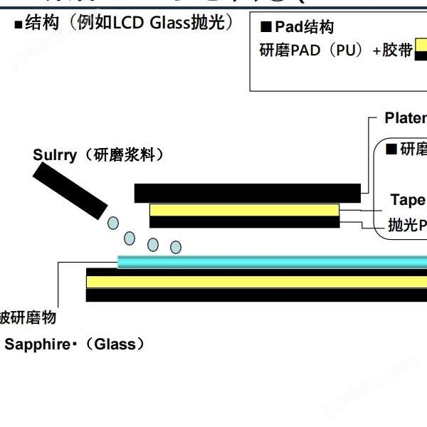 东洋固定使用研磨双面胶带日本