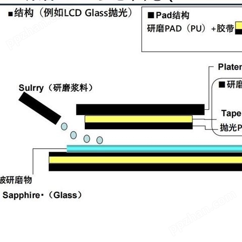 日本进口研磨垫双面胶带固定用