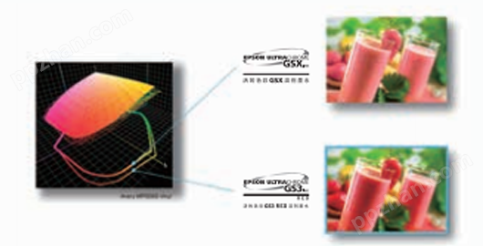 活的色彩GS3 RED溶剂墨水 - Epson SureColor S80680产品功能