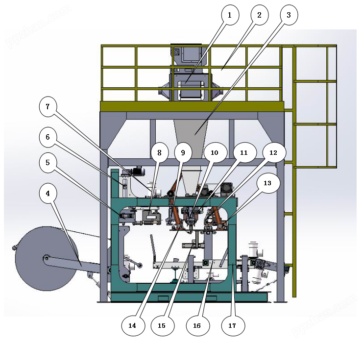 FFS重膜包装机主要功能模块名称及位置图