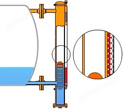 磁翻板液位计磁耦合原理图